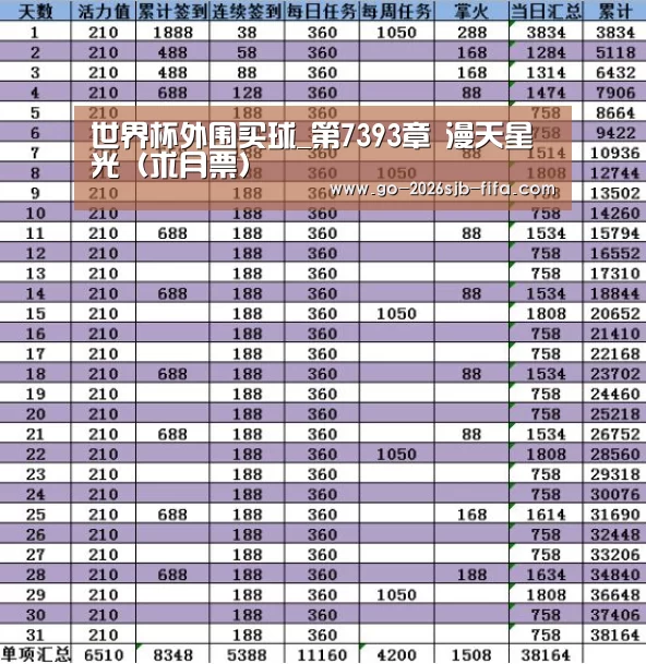 世界杯外围买球_第7393章 漫天星光(求月票)(图4) 世界杯买球网站